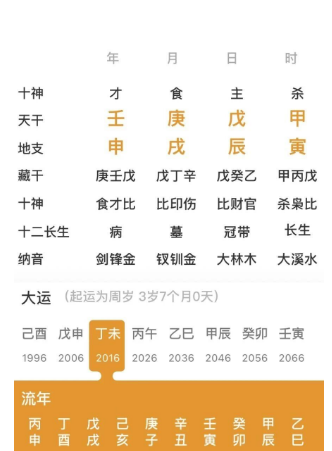 辰戌冲的人（八字真人在线算命）