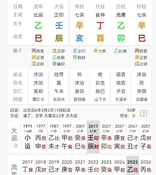 枭印夺食：李亚鹏先生还有翻身的机会吗？八字真人在线算命