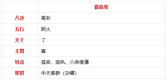 谈「寡宿星」紫微斗数星曜杂说（八字真人在线算命）