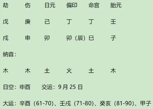 流行音乐之王迈克尔杰克逊(Michael Jackson)八字赏析(八字真人在线