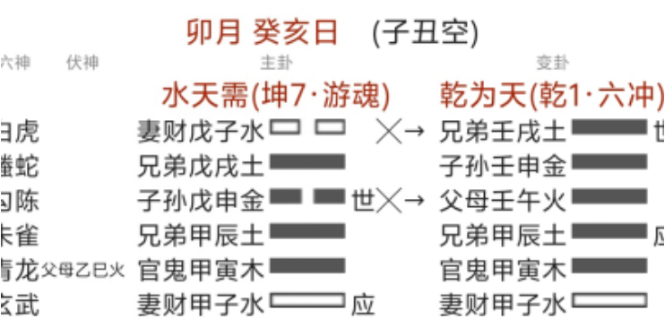 《增删卜易》一卦详解“宅克人”的灭顶之灾(周易六爻算命)