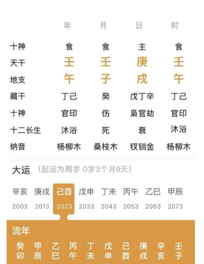 五行水旺，三个壬水的人（乾坤网算命一条街）