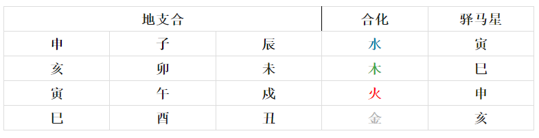八字基础——天干地支(八字真人在线算命)(图5) 1762666211639.png
