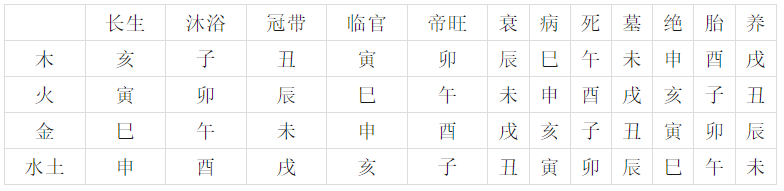 八字基础——天干地支(八字真人在线算命)(图2) 1762666300180.png