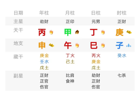 丁火日干的两个例子（八字真人在线算命）