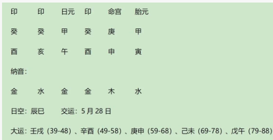 教育家、武汉大学原校长刘道玉八字分析(八字真人在线算命)(图1) 00804347-5f3e-411c-b920-059c7b2595a8.png