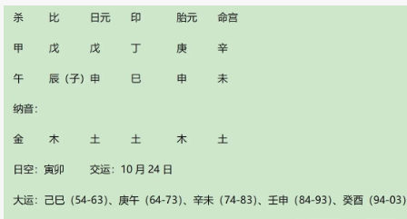 从八字来看,洪承畴与康熙是否有可能有血缘关系?八字真人在线算命(图8) 4a18349b-26e8-4280-be7b-3dd9f9e60250.png