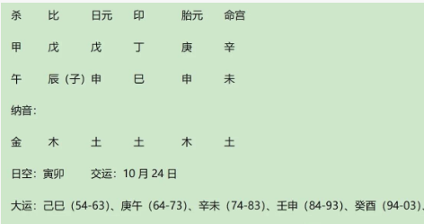从八字来看,洪承畴与康熙是否有可能有血缘关系?八字真人在线算命(图6) bca4e81f-c201-4b0b-9913-78750b012196.png