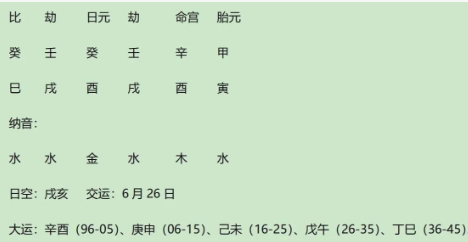 从八字来看,洪承畴与康熙是否有可能有血缘关系?八字真人在线算命(图2) 576e3eab-db0d-4aab-9828-2e20ecef6485.png