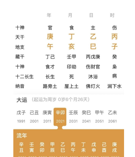 子午冲，巳亥冲的八字（八字真人在线算命）