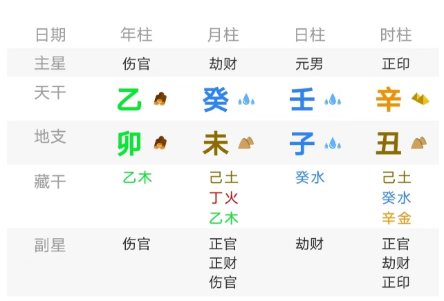 一个艺术成就很高的八字（八字真人在线算命）