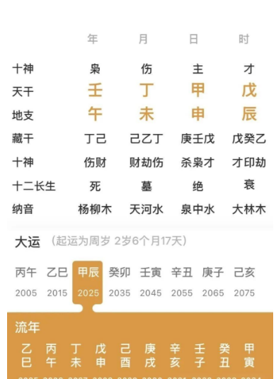 身弱财旺的人（八字真人在线算命）