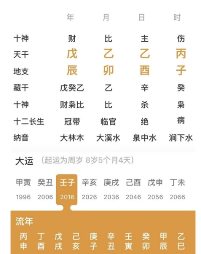 地支卯，酉，子的命局（八字真人在线算命）