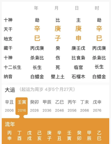 双胞胎的八字分析（八字真人在线算命）