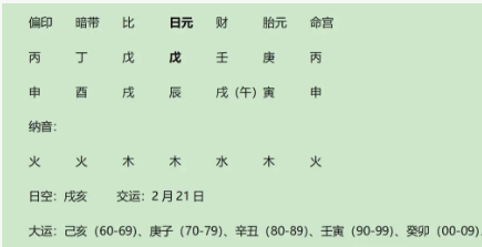 著名哲学教授王德峰八字分析：身强的伤官生财格兼财制偏印格（八