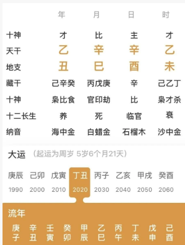 到谈婚论嫁就各种状况，八字看什么原因？婚姻算命非常准的网站