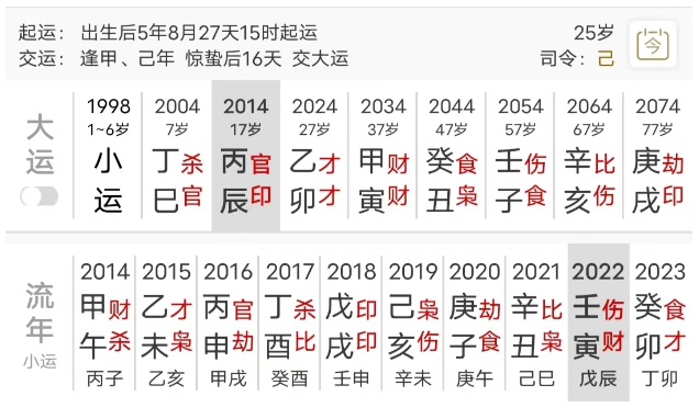 利功名的大运(八字真人在线算命)(图2) 1764490887354.png
