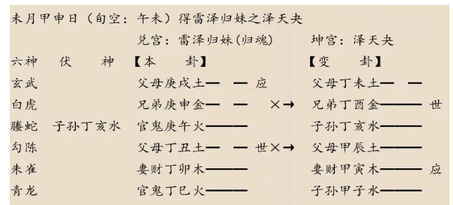 六爻占卜｜隔梁断气有影响吗？周易六爻算命