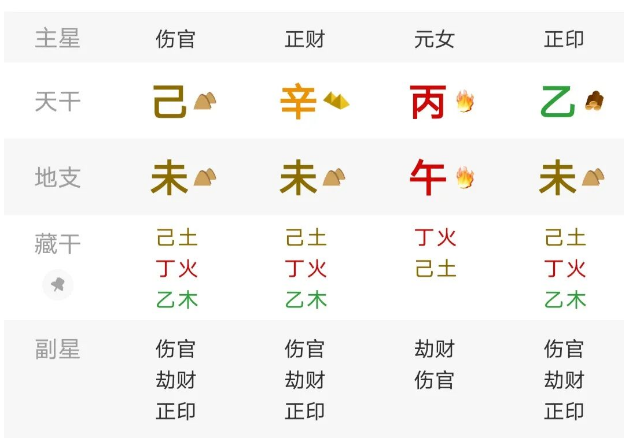 阴阳不平衡的局,伤官生财,财到发财。八字真人在线算命(图1) 1764858279667.png