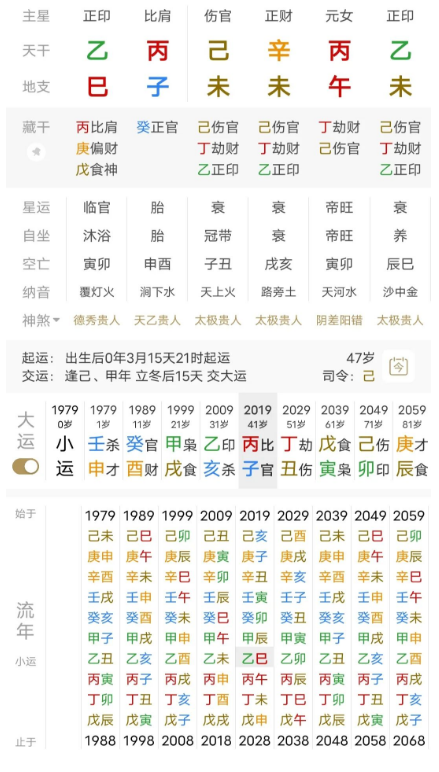 阴阳不平衡的局,伤官生财,财到发财。八字真人在线算命(图3) 1764858339689.png