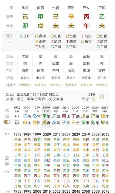 阴阳不平衡的局,伤官生财,财到发财。八字真人在线算命(图2) 1764858362921.png