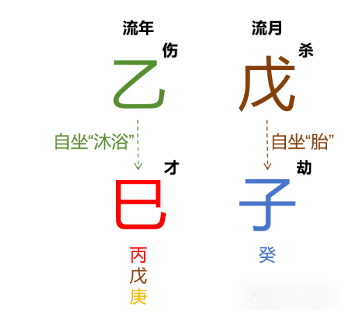 2025年12月·戊子月运势（壬水篇）八字真人在线算命