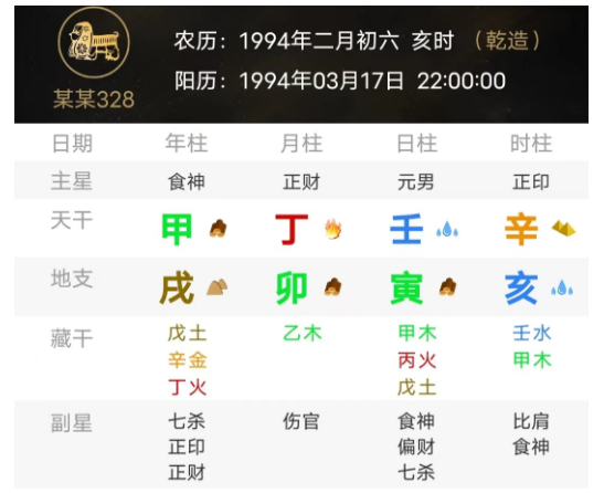 一个伤官格生财的八字（八字真人在线算命）