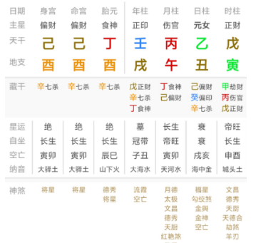 乙木伤官女命一例,事业有成,婚恋波折(婚姻算命非常准的网站)(图1) 1765018411999.png