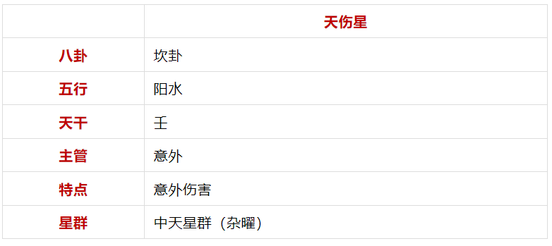 谈「天伤星」紫微斗数星曜杂说(算命一条街乾坤网)(图1) 1765101764052.png