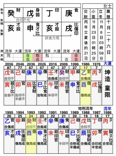 死里逃生的命局启示(八字真人在线算命)(图2) 1765104684880.png