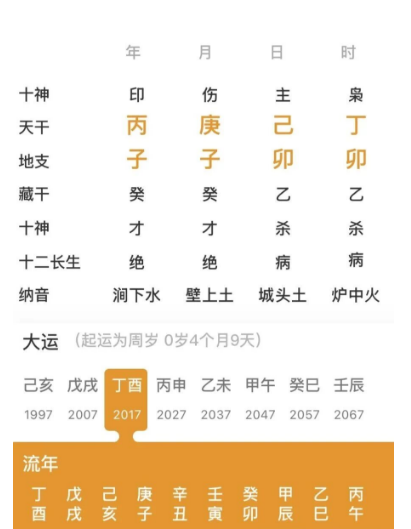 一权当贵,五行流通的人(八字真人在线算命)(图1) 1765279924229.png