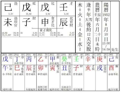 用神的流转:从良药到毒药的命理启示(八字真人在线算命)(图2) 1765364976874.png
