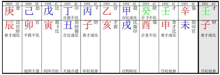 用神的流转:从良药到毒药的命理启示(八字真人在线算命)(图3) 1765364938037.png
