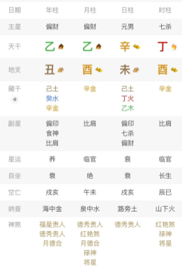 什么样的命会带有官司？该怎么看？劫财见财又代表了怎样的破财信