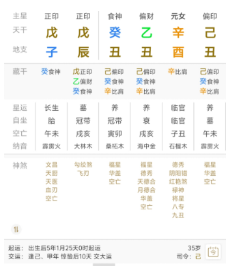 八字枭神夺食，金寒水冷女命的生育之路（八字真人在线算命）