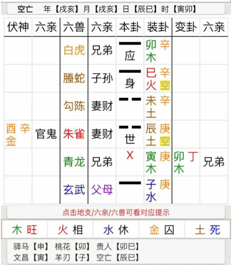 卜卦救命:《易经》,生活智慧的宝典(周易六爻算命)(图2) 1765632019445.png