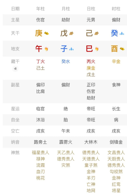 什么样的命会带有官司?有官司了是纠纷还是牢狱?八字真人在线算命(图1) 1765706906018.png