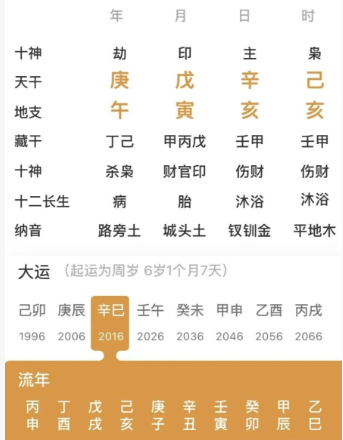 2027年运气逐步好起来的人（八字真人在线算命）