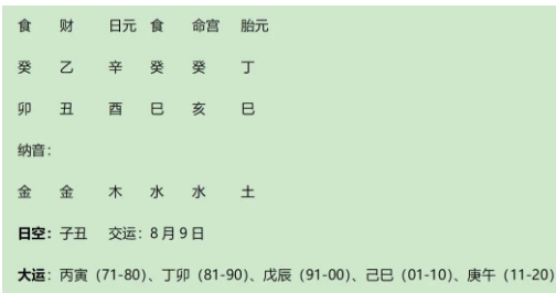 著名演员何晴八字分析：为什么是美女？为什么会脑癌？为什么能成