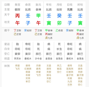 八字案例：三柱空亡，何以反成富贵格局？八字真人在线算命