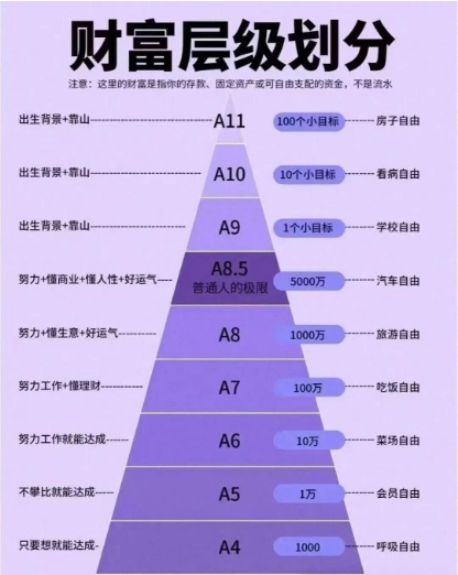 普通八字能达到什么样的财富层级？算命大师真人算命一条街