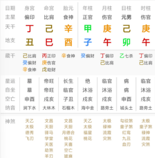 八字案例：从四柱看六亲吉凶与人生轨迹（八字真人在线算命）