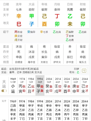 越老命越好的八字特征有哪些?八字真人在线算命(图2) 30f270b2-bd8a-4e1a-8b37-ddd69e1b8dff.png