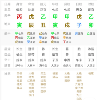 一则八字案例分析，运用神煞综合断命（八字真人在线算命）