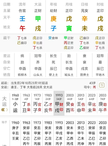为什么说“土多金埋”的八字容易怀才不遇，甚至不得善终？八字真