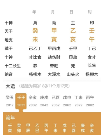 比劫旺克财星的人（八字真人在线算命）