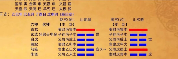 双方有纠纷，看看谁会赢(八字真人在线算命)