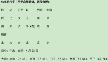 药圣李时珍八字赏析(八字真人在线算命)(图2) 07fad8b4-d861-4402-9500-e65822015b86.png