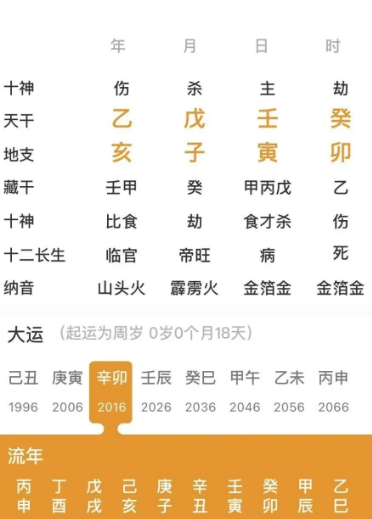 五行水旺，羊刃无制的人（八字真人在线算命）