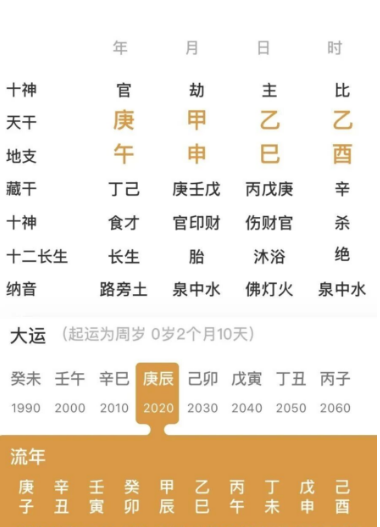 “男怕天罗、女怕地网”八字真人在线算命